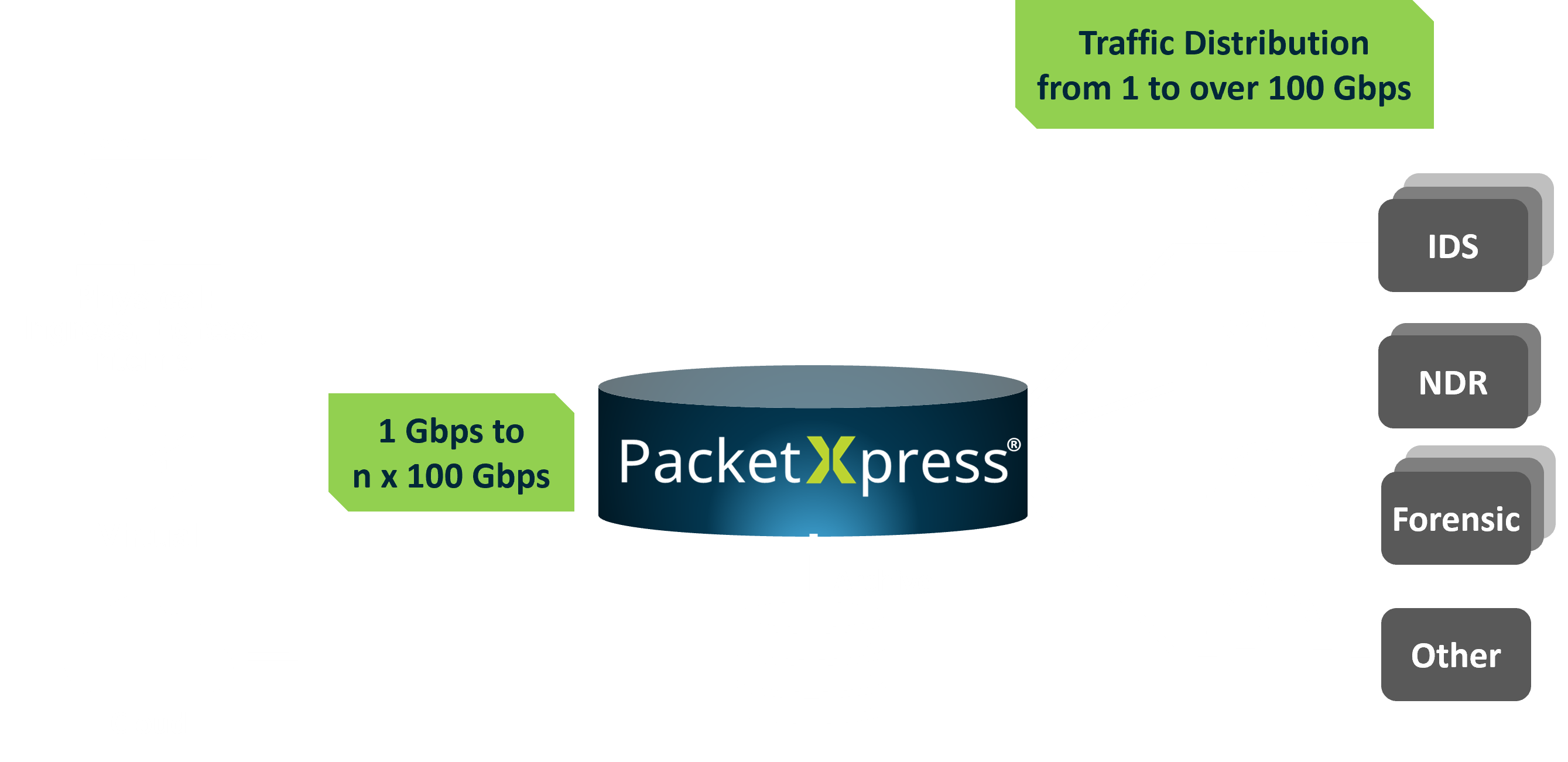 Network monitoring resources axellio
